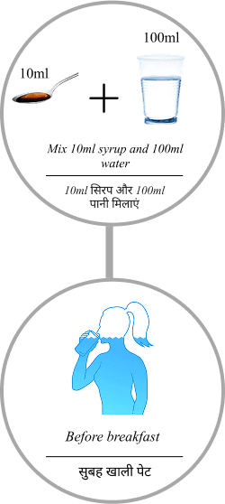 Mix syrup with water